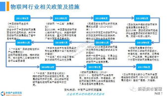 2018年中国物联网产业前景研究与技术研发趋势分析