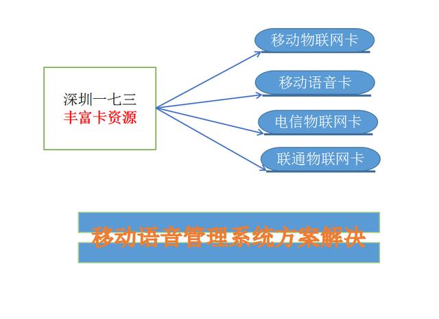 智能穿戴物联网卡 物联网技术研发浪潮中的航标