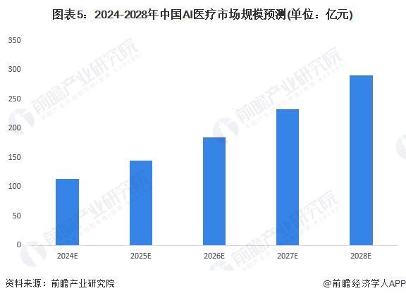 准确率突破70%！中国科研团队全球首创可溯源罕见病诊断系统