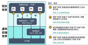 物联网技术如何实现万物可信互联 从感知到信任的技术路径