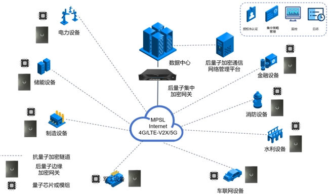 图灵量子发布全球首款抗量子加密芯片，开启物联网安全新纪元
